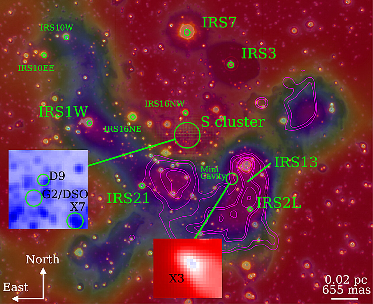 Stable Orbits of Dusty Objects Around Black Hole Sagittarius A*